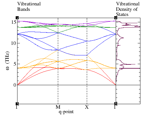 Si.Fd-3m 8-atom.PBEsol.freq.vdos.png