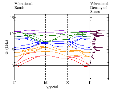 Si.I41 amd-1ML.freq.vdos.png