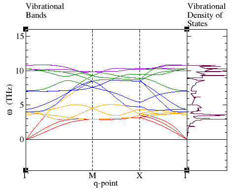 Si.I41 amd 8-atom.PBEsol.freq.vdos.png