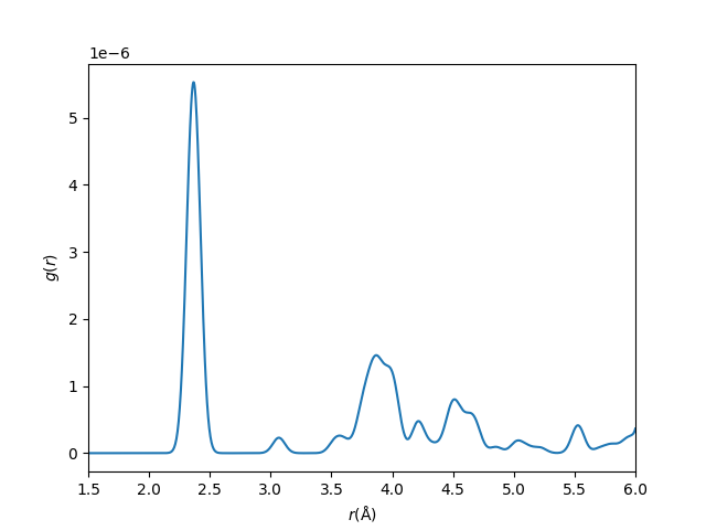 Si.PBE.2 ML.Fd-3m.PDF.png