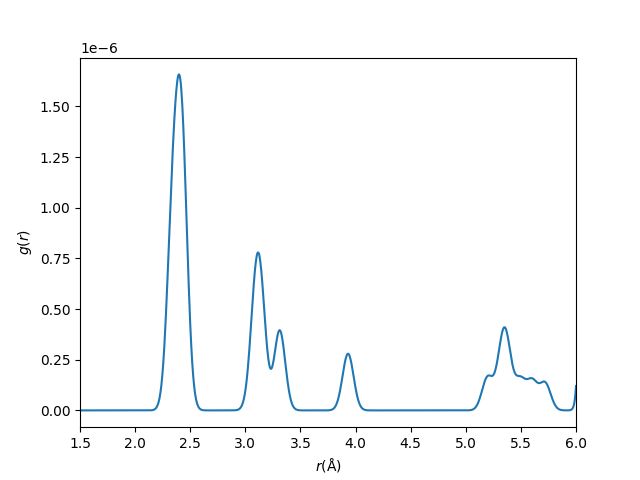 Si.PBEsol.1 ML.Fd-3m.buildin10.PDF.png