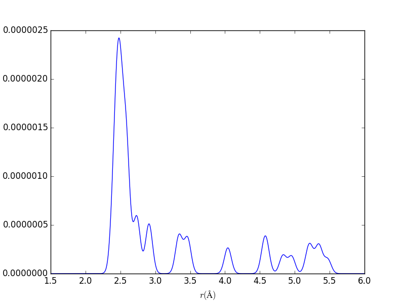 Si.PBEsol.1 ML.Fd-3m.buildin3.PDF.png