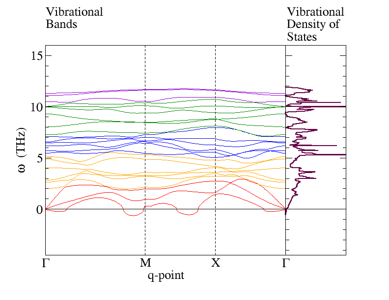 Si.PBEsol.1 ML.Fd-3m.buildin3.phonons.png