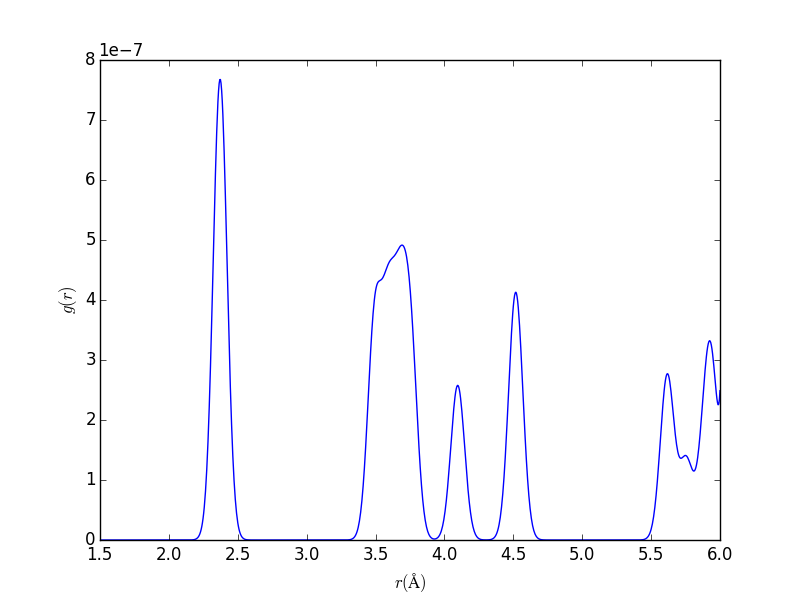 Si.PBEsol.1 ML.Fd-3m.buildin5.PDF.png