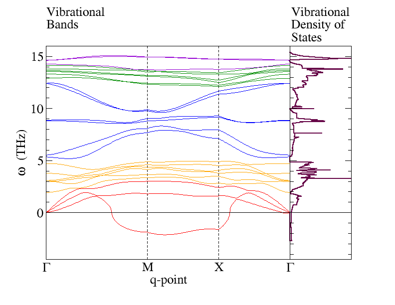 Si.PBEsol.1 ML.Fd-3m.buildin5.phonons.png