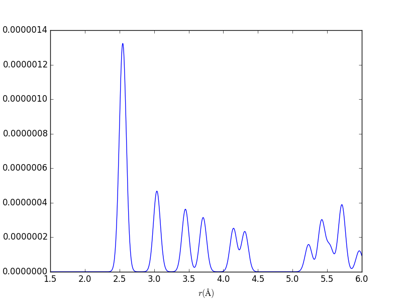 Si.PBEsol.1 ML.Fd-3m.buildin7.PDF.png