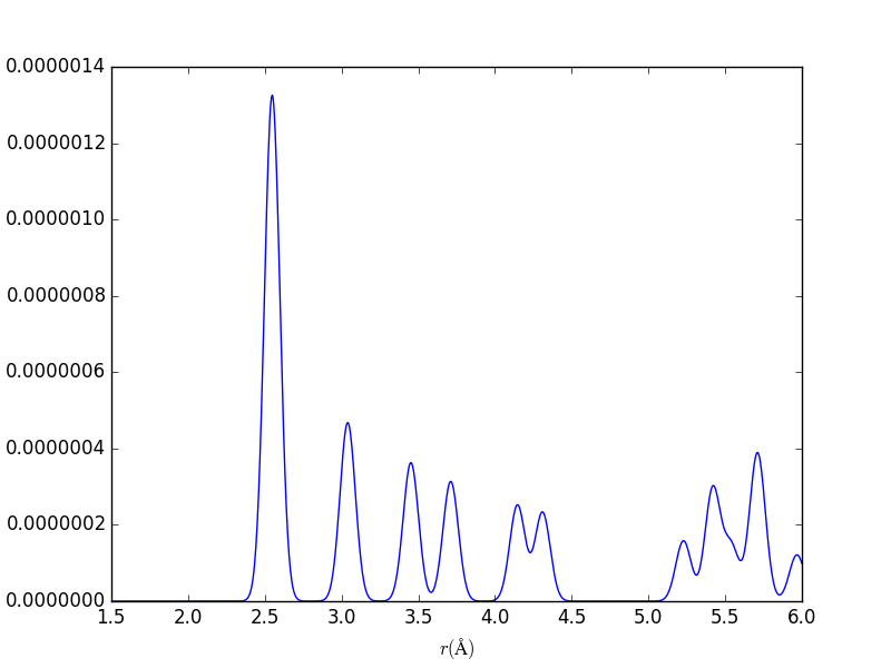 Si.PBEsol.1 ML.Fd-3m.buildin8.PDF.png