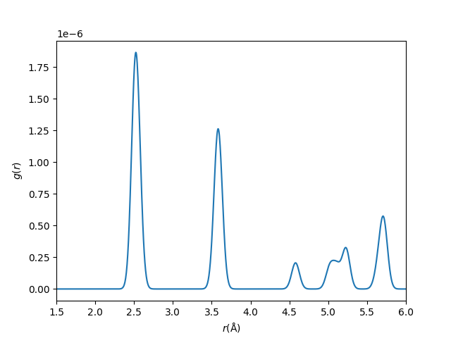 Si.PBEsol.1 ML.Fd-3m.fix ab1.PDF.png