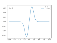 DSOWaveFunctionDiscreteMatrix1.png