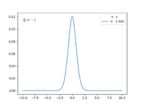 DSOWaveFunctionShiftPlusOneDiscreteMatrix0.png