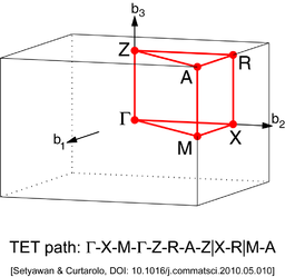 Simple Tetragonal Lattice Brillouin zone.png